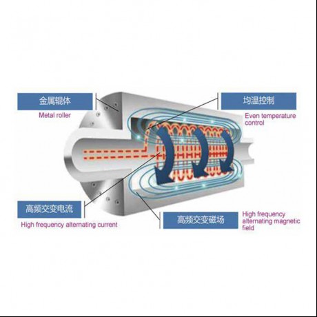 Electromagnetic Cua Sov Rau Cov Menyuam